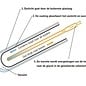 TechniQ Energy 30 heatpipe vacuümbuis zonneboiler collector, inclusief plat of schuin dak constructie